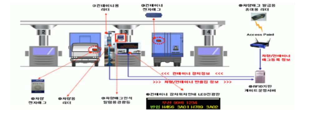 lfit_RFID